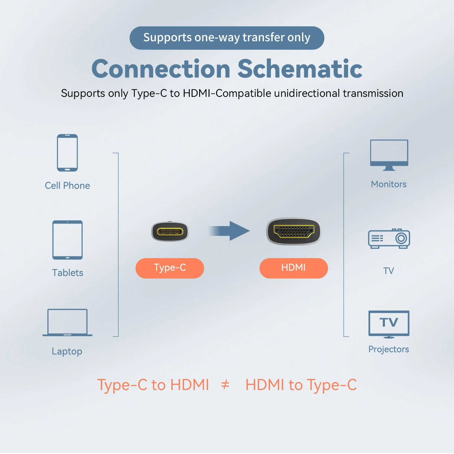 Typ-C zu HDMI-Kompatibles HDTV – Hdmi Phone Adapter Bewertung und Preis