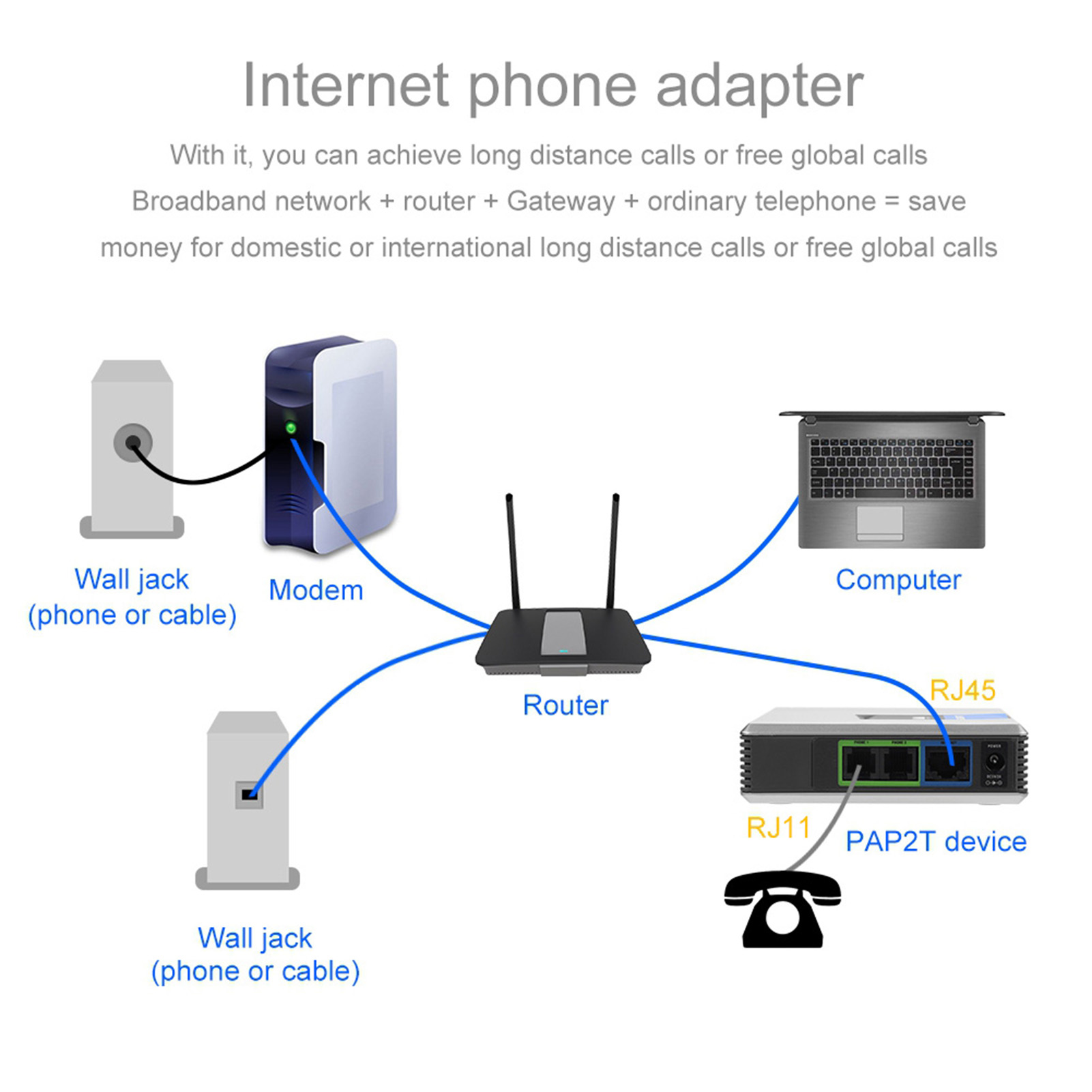 2 Ports Adapter SIP Gateway In – Hdmi Phone Adapter Bewertung und Preis