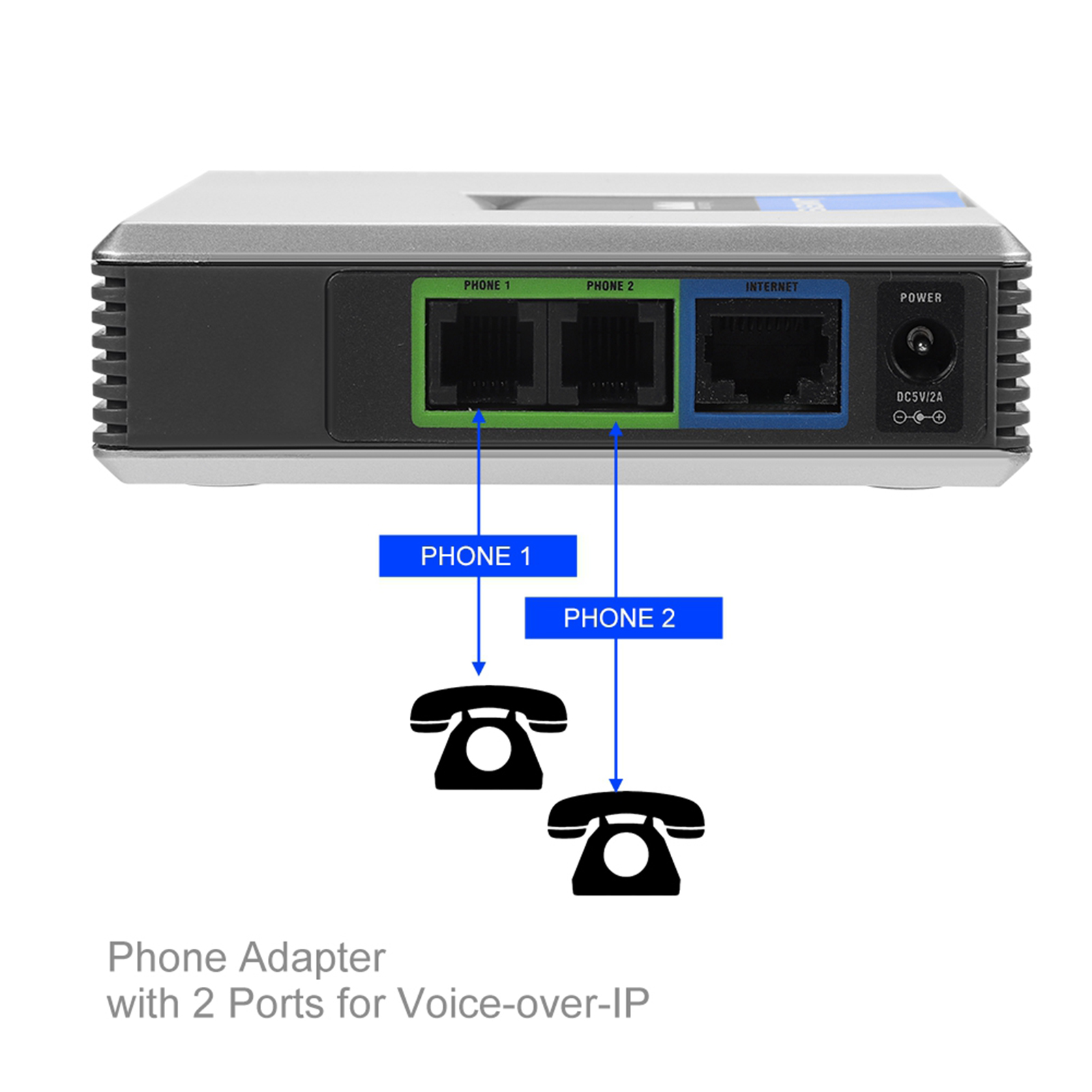 2 Ports Adapter SIP Gateway In – Hdmi Phone Adapter Bewertung und Preis