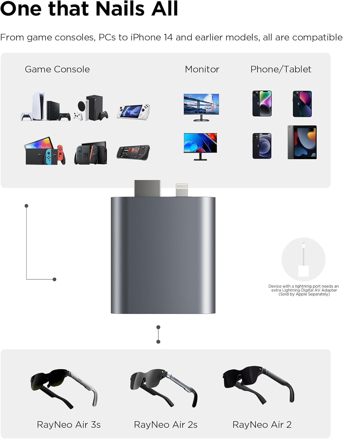 RayNeo HDMI-Adapter für iPhone – Hdmi Phone Adapter Bewertung und Preis